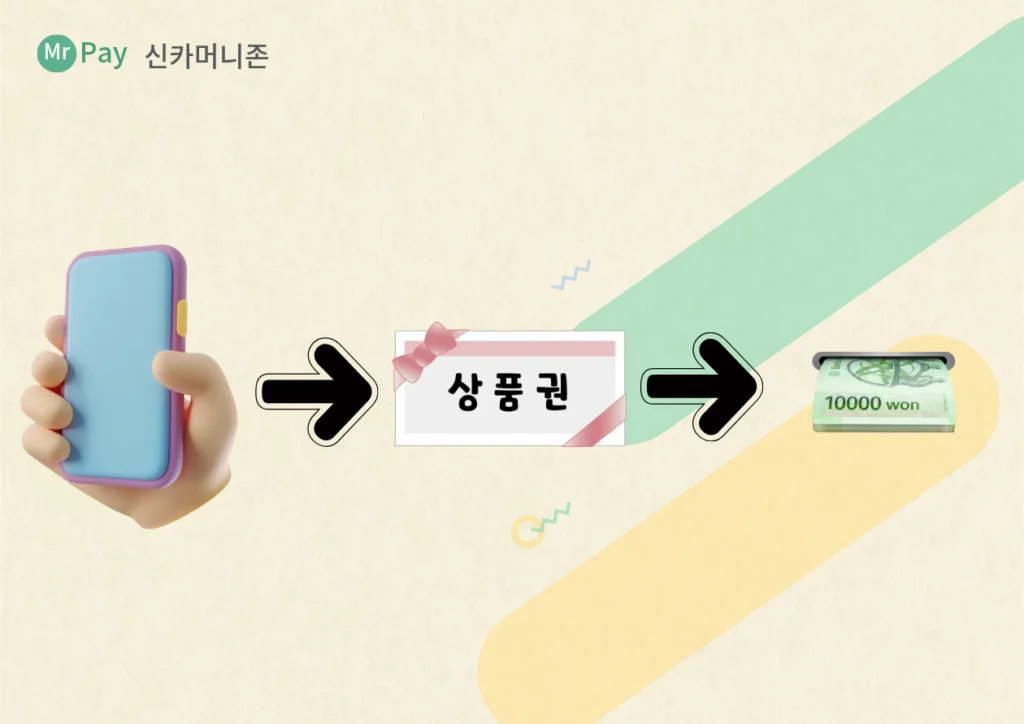 소액결제-상품권